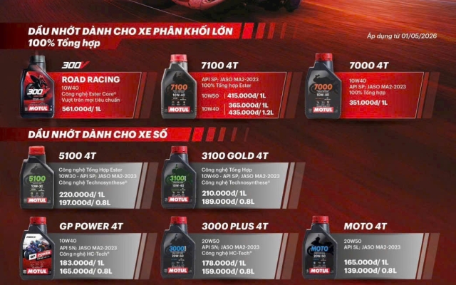 Bảng Giá Dầu Nhớt Motul Xe Máy Mới Nhất 2026 Chính Hãng – Bình Hiệp Phát