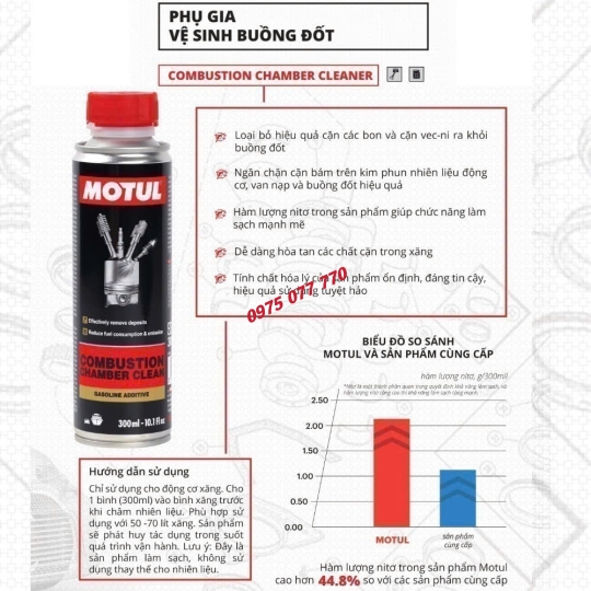 Motul phụ gia vệ sinh buồng đốt xe ô tô - COMBUSTION CHAMBER CLEAN 12X0.300L CN
